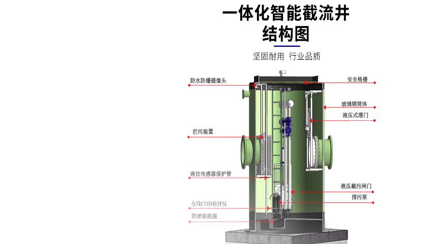 一體化智能截流井